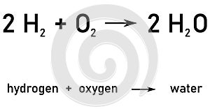 Chemical notation of the equation for the reaction of hydrogen with oxygen