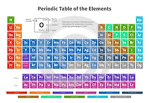 Chemical periodic table of elements with color cells vector illustration