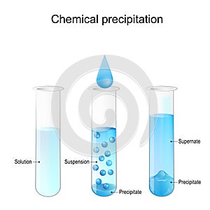 Chemical precipitation. Laboratory test tubes