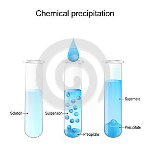 Chemical precipitation. Laboratory test tubes photo