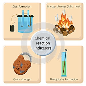 Chemical reaction indicators infographics. photo