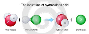 Chemical reaction between water and hydrogen chloride