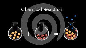 chemical reactions infographics, Reactions of synthesis, decomposition, chemical experiment, beaker glass with science knowledge