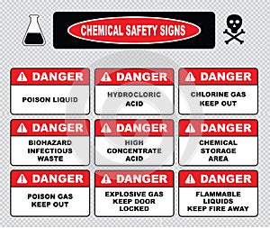 Chemical safety signs