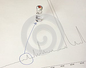 Chemical solution analysis photo