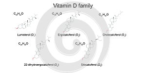 Chemical and structural formulas of vitamin D vitamers