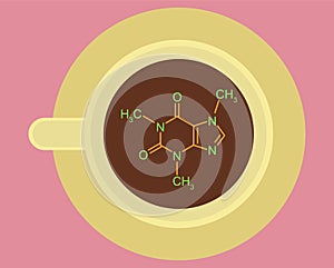 Chemical structure of caffeine in cup of coffee