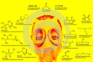 Chemical weapons, chemical structures: sarin, tabun, soman, VX, lewisite, mustard gas, tear gas, chlorine