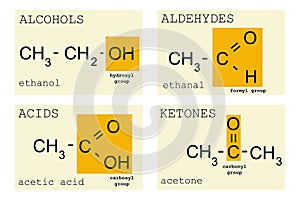 Chemistry basics photo