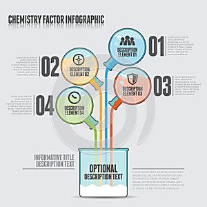 Chemistry Factor Infographic