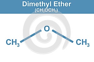Chemistry illustration of Dimethyl Ether in blue photo