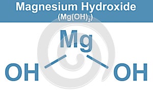 Chemistry illustration of Magnesium Hydroxide in blue