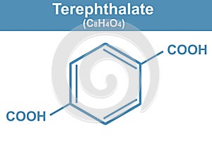 Chemistry illustration of Terephthalate C8H4O4 in blue