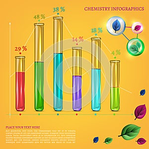 Chemistry infographic