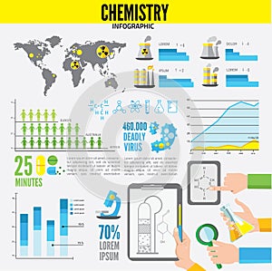 Chemistry infographic