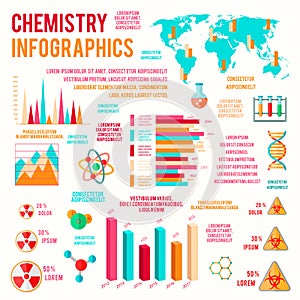 Chemistry infographics charts