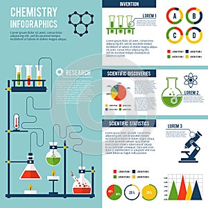 Chemistry infographics set