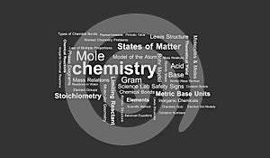 Chemistry Infotext Chemistry Text - Chemistry All conceptual words text arrangement