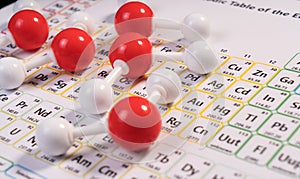 Chemie z molekula voda vědecký prvky na stůl z prvky 