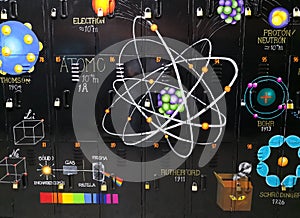 Chemistry mural. Atomic models and parts of an atom.