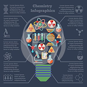 Chemistry research infographics