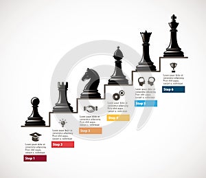 Chess - Business growth strategy