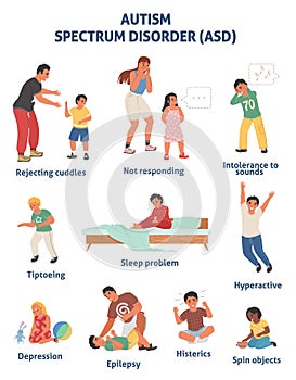 Child autism spectrum disorder ASD vector poster