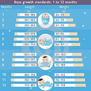 Child development infographics