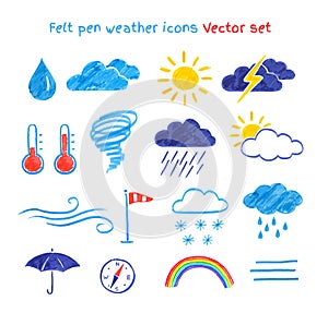 Child drawings of weather symbols