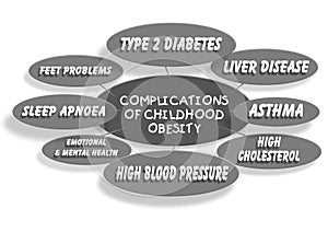 Childhood obesity photo