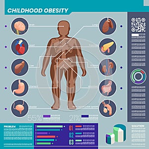 Childhood Obesity And Organs Infographic Set