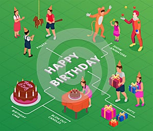 Children Birthday Party Infographic