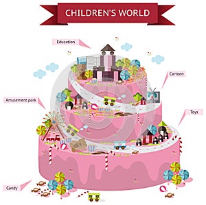 Children fantasy world map of imagination in wedding cake shape