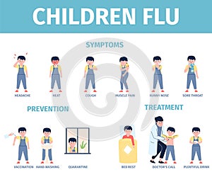 Children flu prevention, treatment and symptoms poster. Influenza kids disease, medical info banner. Kid and doctor