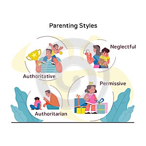 Children psychology. Parenting style. Kid behavior, emotional intelligence