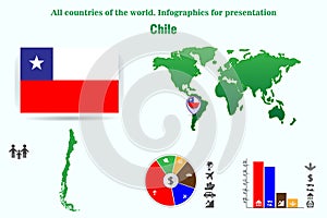 Chile. All countries of the world. Infographics for presentation