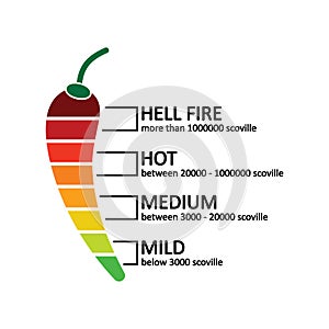 Chilli pepper hotness level icon. Spicy food hotness level illustration symbol. Sign food infographic vector