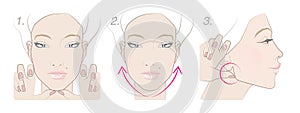 Chin massage. Step by step visualised explanation