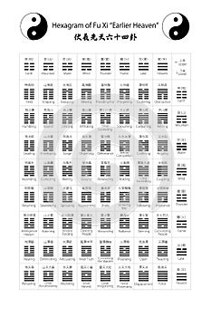 China Bagua Hexagram of Fuxi Earlier Heaven. Vector graphic