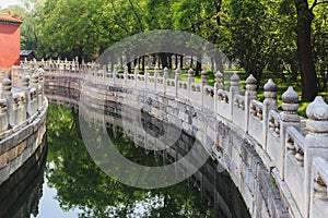 China Beijing Forbidden city