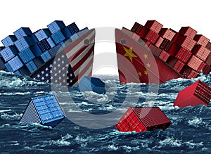 China United States Trade Trouble