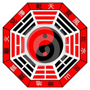 Chinese Bagua photo