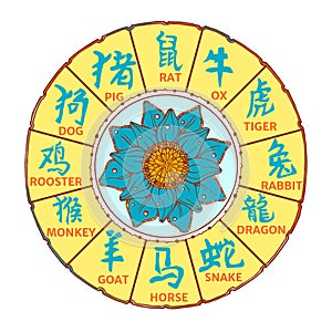 Chinese calendar. Zodiac symbols in a circle.