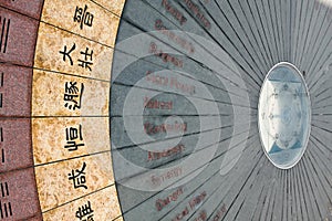 Chinese compass