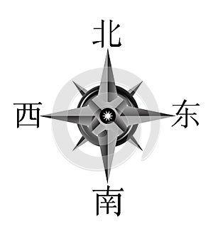 Chinese compass