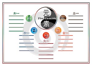 Chinese five elements circle template
