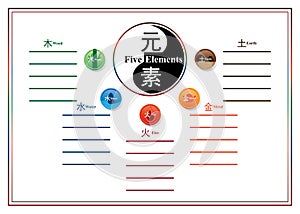 Chinese five elements circle template photo