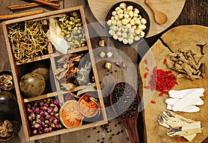 Chinese herbal medicine