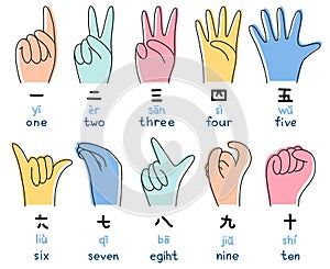Chinese, Japanese numbers with hands vector illustration in doodle style. Designation of numbers with hands, gestures photo