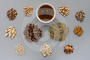 Chinese medicine prescription good for detoxification and wind-dispelling and recuperate and coordinating the body